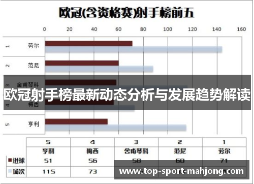 欧冠射手榜最新动态分析与发展趋势解读
