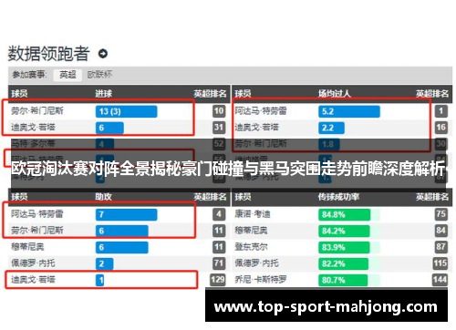 欧冠淘汰赛对阵全景揭秘豪门碰撞与黑马突围走势前瞻深度解析
