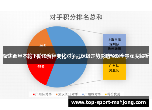 聚焦西甲本轮下阶段赛程变化对争冠保级走势影响预测全景深度解析