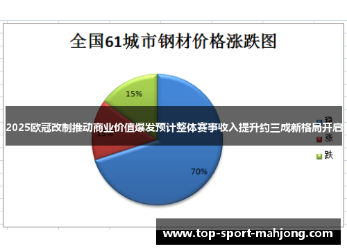 2025欧冠改制推动商业价值爆发预计整体赛事收入提升约三成新格局开启