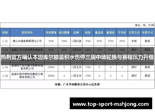 热刺官方确认本坦库尔膝盖积水伤停三周中场轮换与赛程压力升级