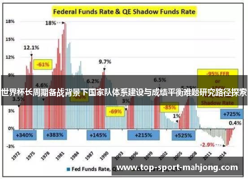 世界杯长周期备战背景下国家队体系建设与成绩平衡难题研究路径探索 世界杯长周期备战背景下国家队体系建设与成绩平衡难题研究路径探索
