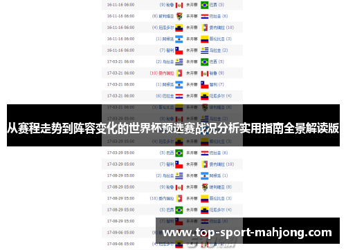 从赛程走势到阵容变化的世界杯预选赛战况分析实用指南全景解读版 从赛程走势到阵容变化的世界杯预选赛战况分析实用指南全景解读版